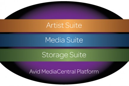 Avid Everywhere Breakthrough Innovations Across MediaCentral Platform