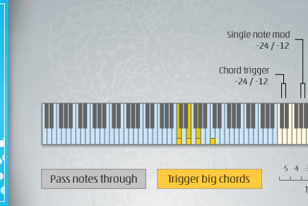 FeelYourSound MelodicFlow MIDI VSTi released